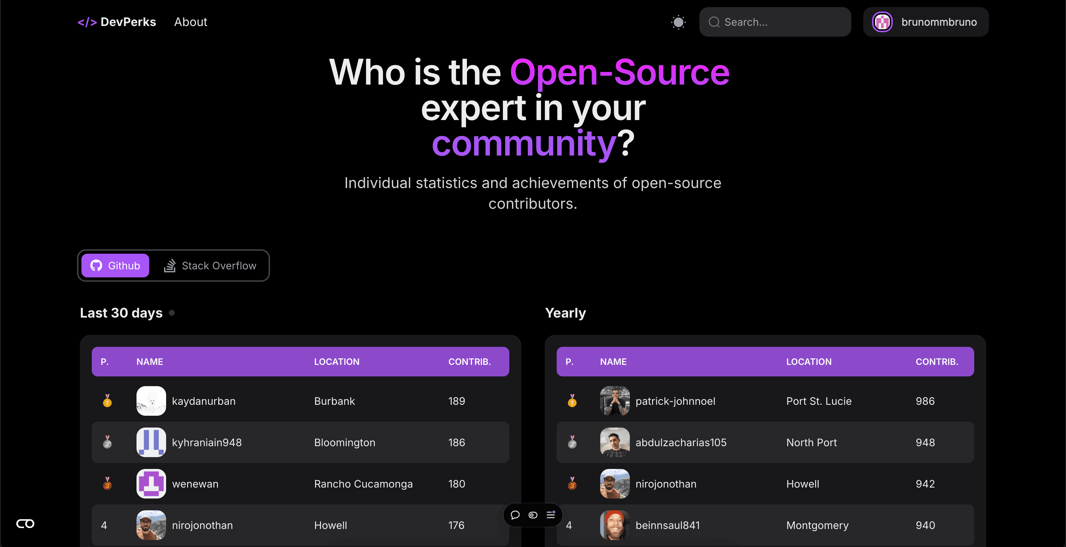 DevPerks - Open Source Statistics